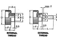 Activation Device